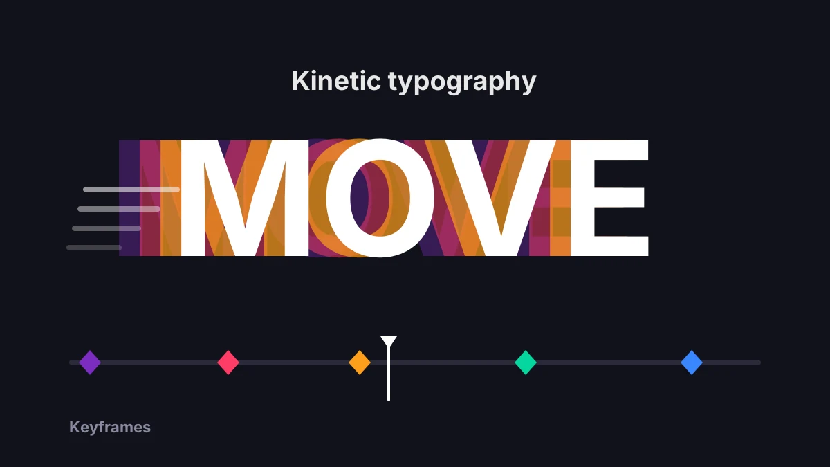Animated typography and motion graphics frames on a design screen